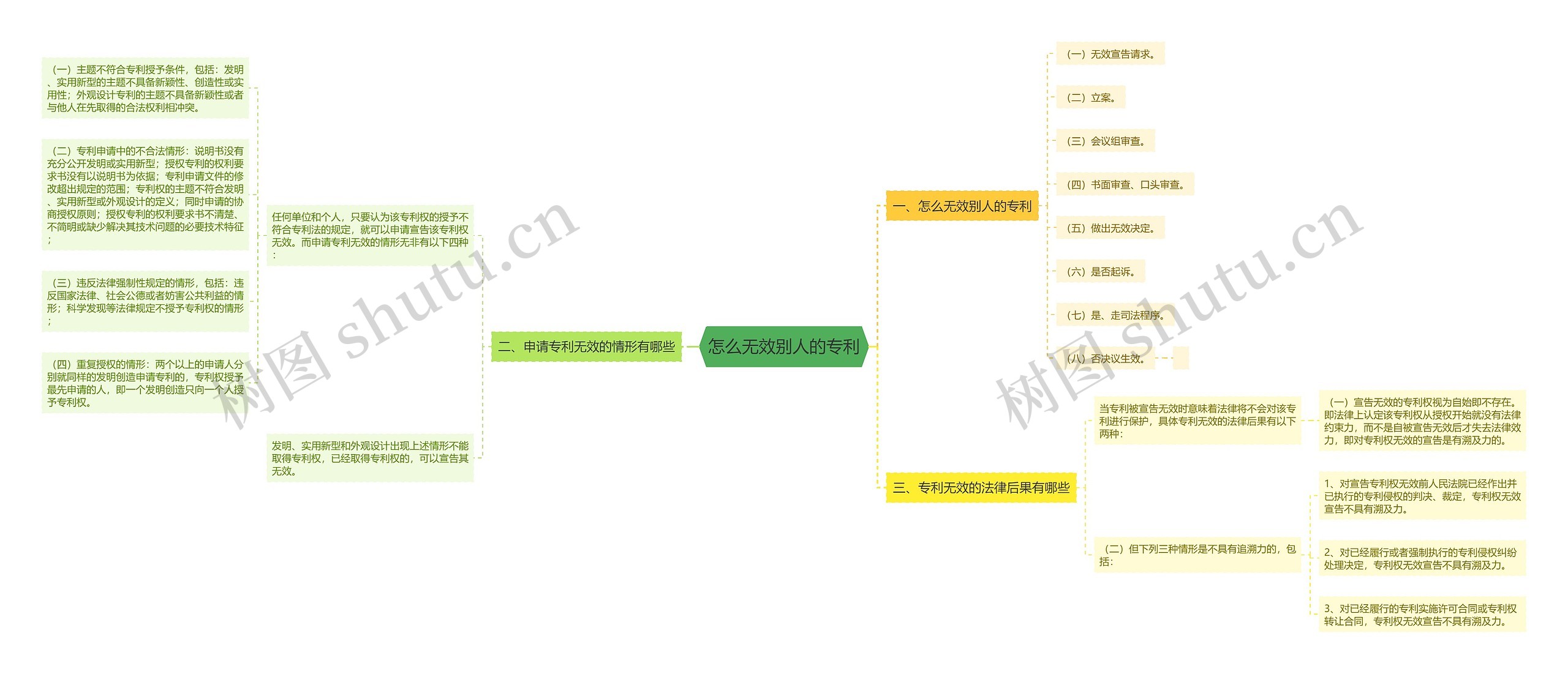 怎么无效别人的专利 怎么无效别人的专利