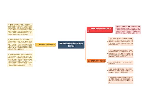 植物新品种的保护期是多长时间