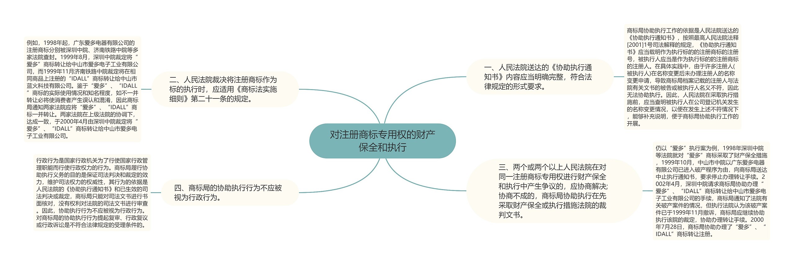 对注册商标专用权的财产保全和执行 对注册商标专用权的财产保全和执行