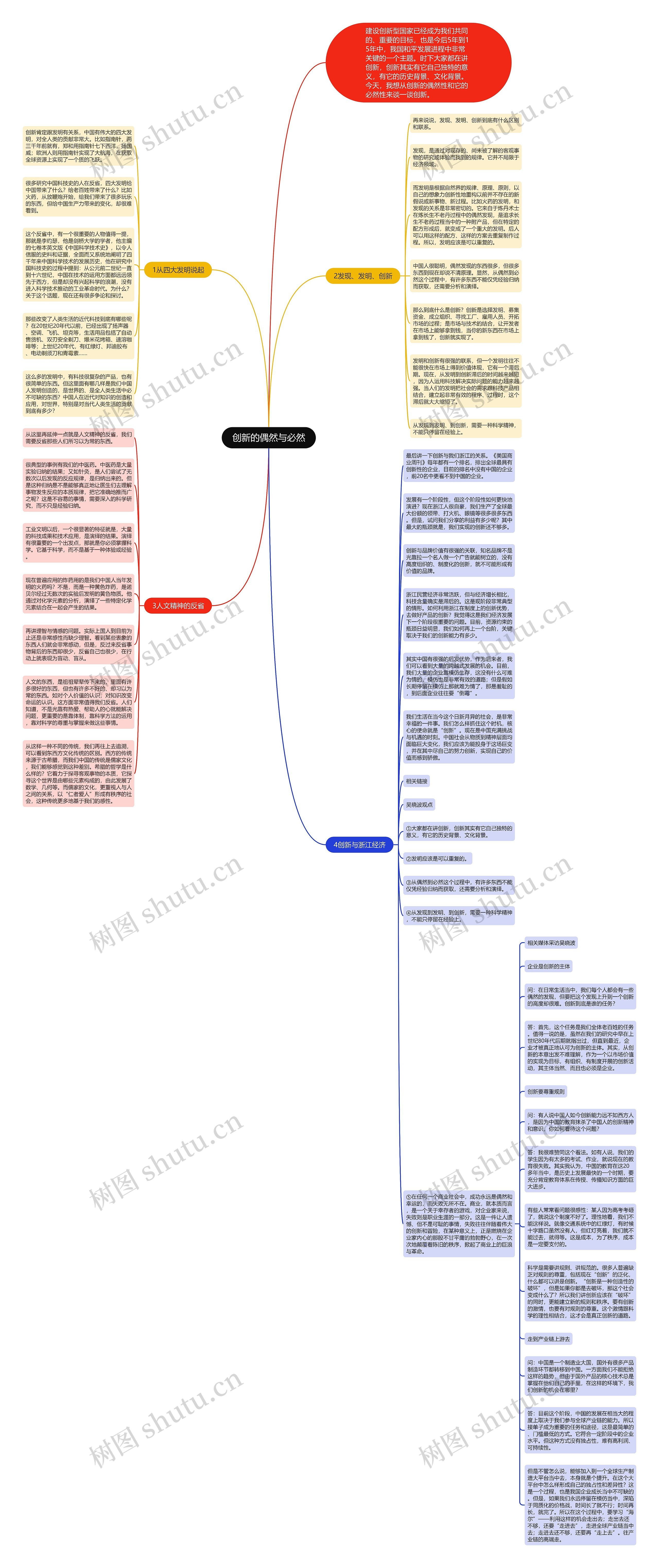 创新的偶然与必然思维导图