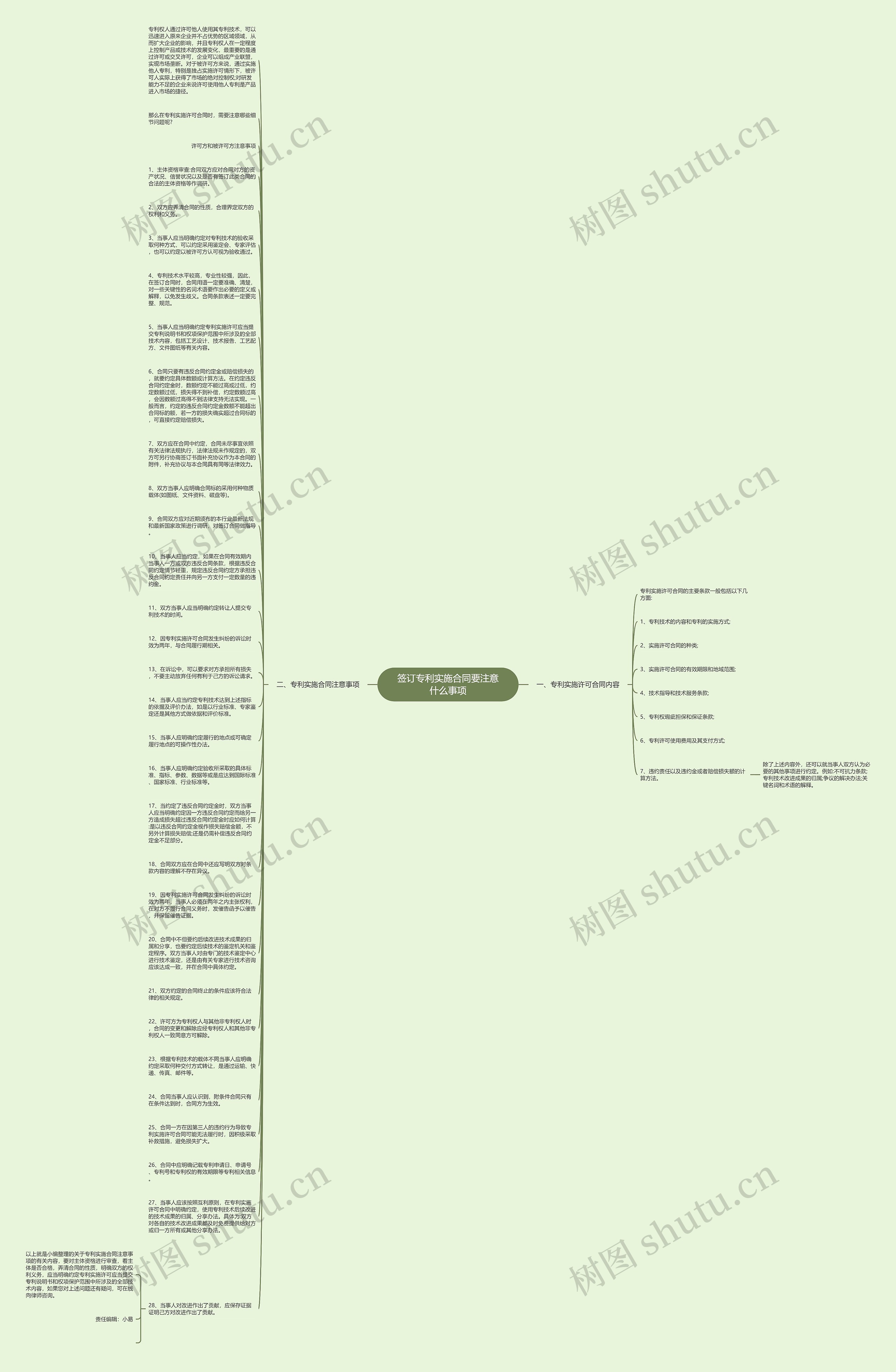 签订专利实施合同要注意什么事项思维导图