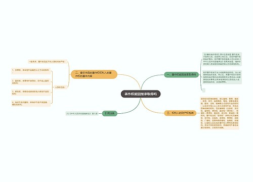 著作权能因继承取得吗