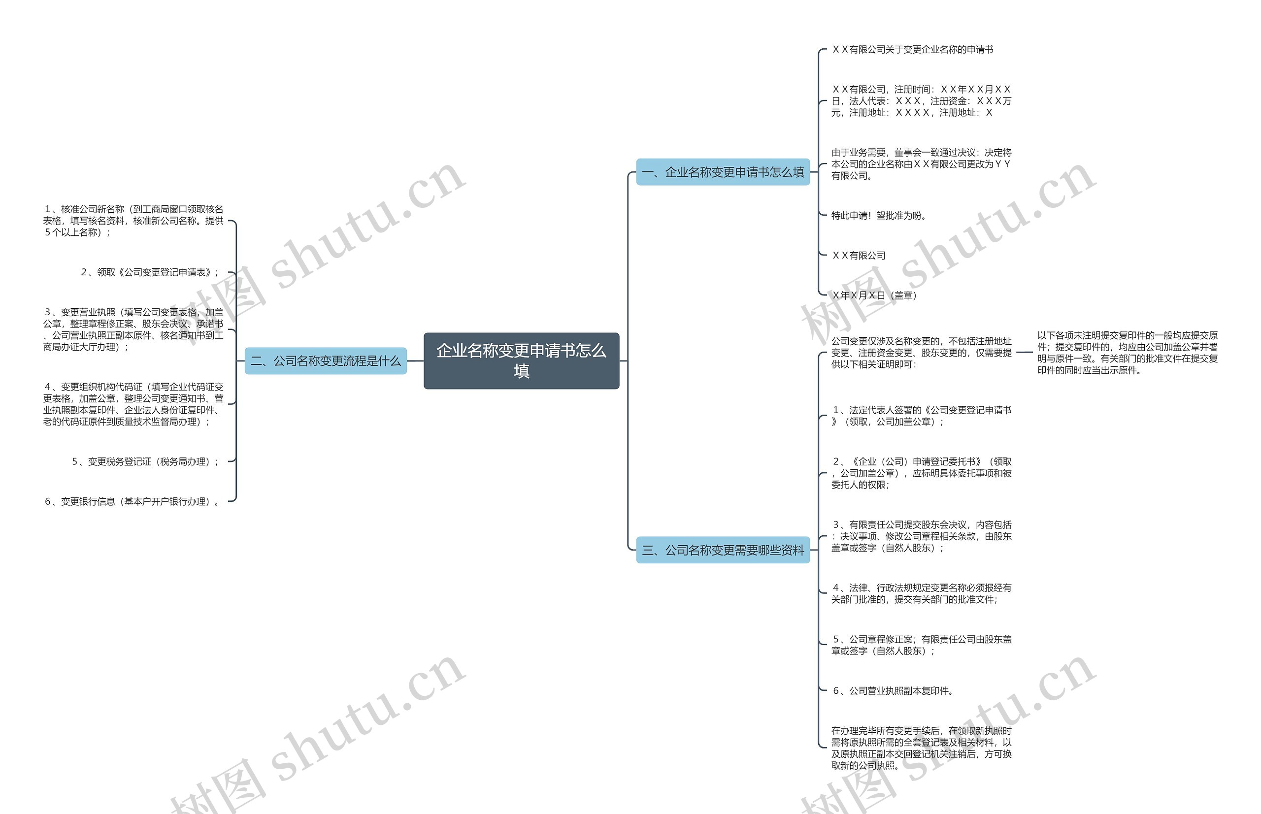 企业名称变更申请书怎么填思维导图