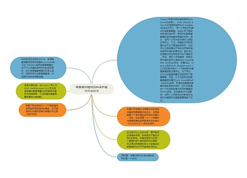 希腊首例植物品种保护案件作出判决