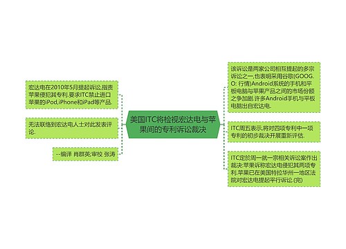 美国ITC将检视宏达电与苹果间的专利诉讼裁决