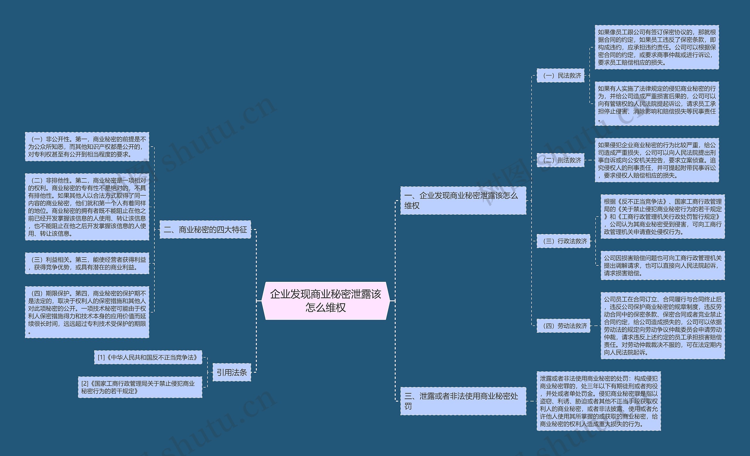 企业发现商业秘密泄露该怎么维权