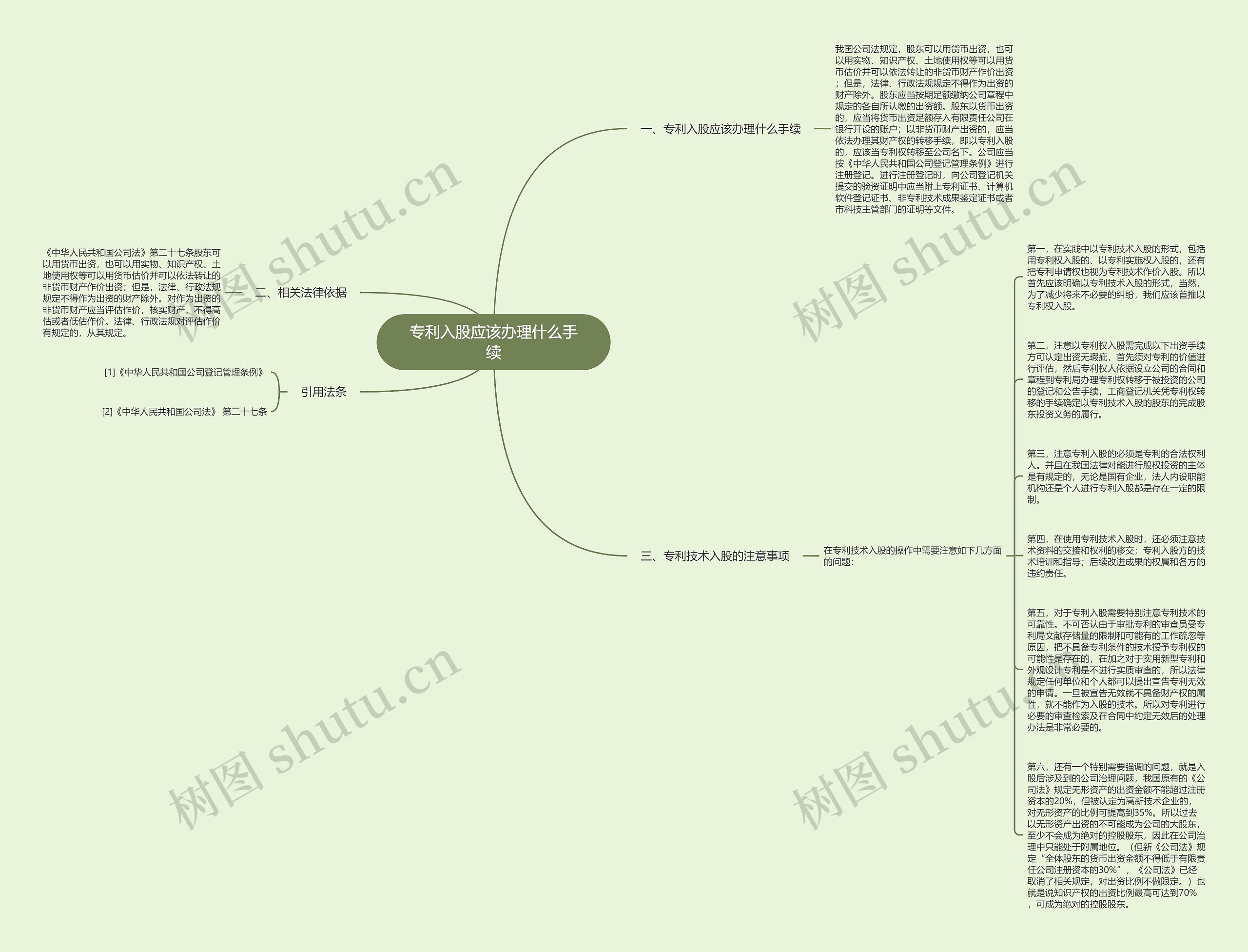 专利入股应该办理什么手续思维导图