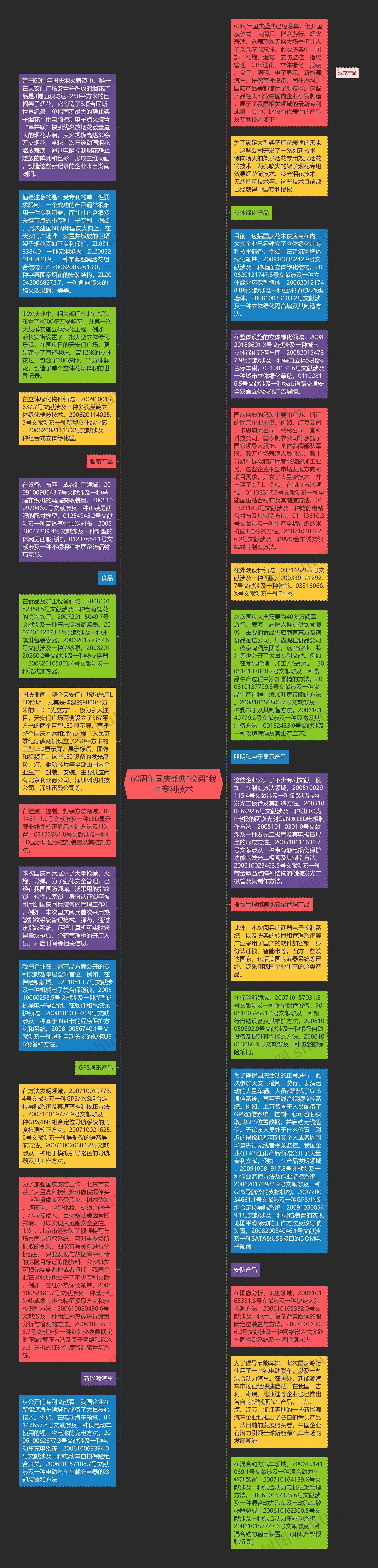 60周年国庆盛典"检阅"我国专利技术