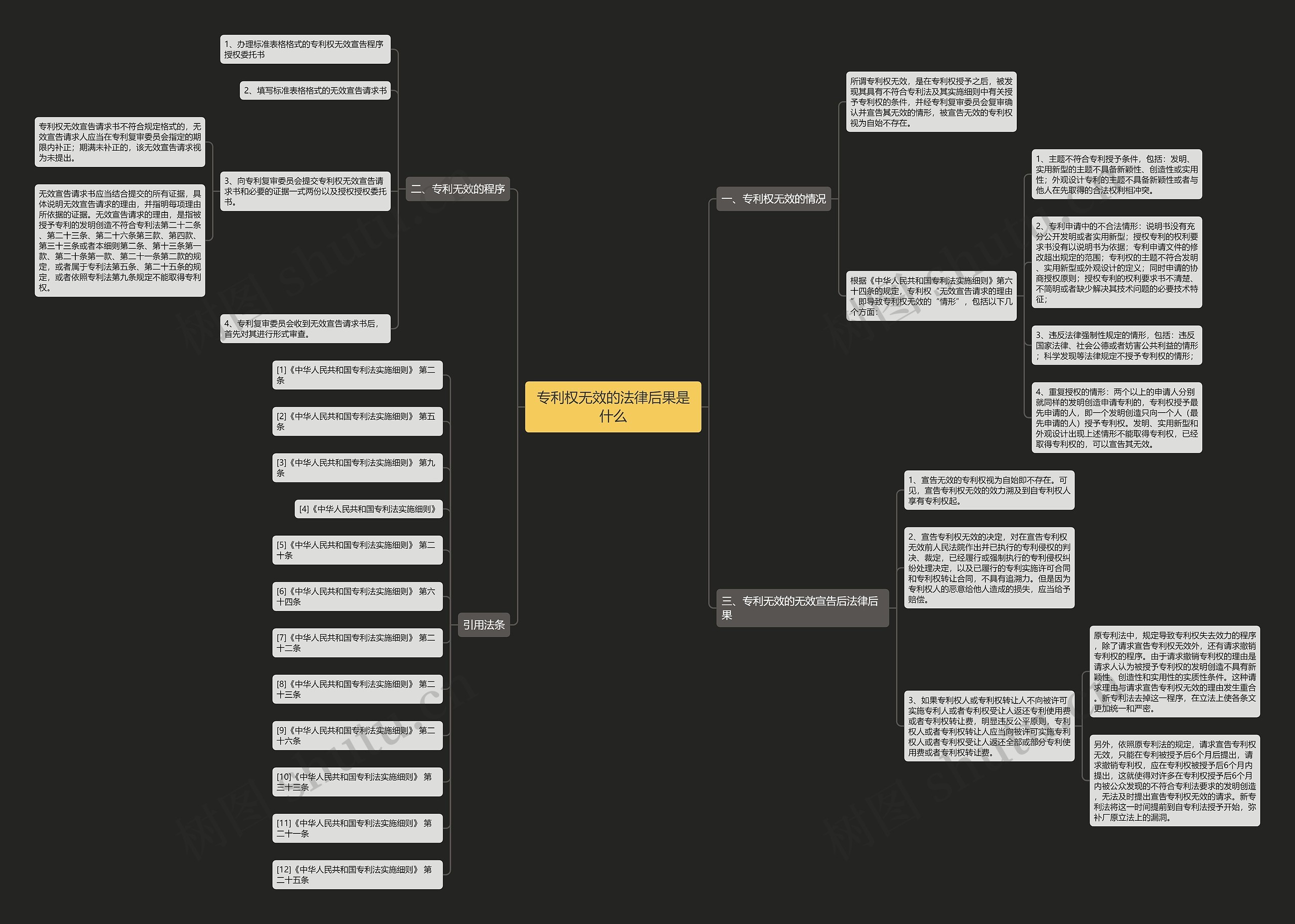 专利权无效的法律后果是什么思维导图