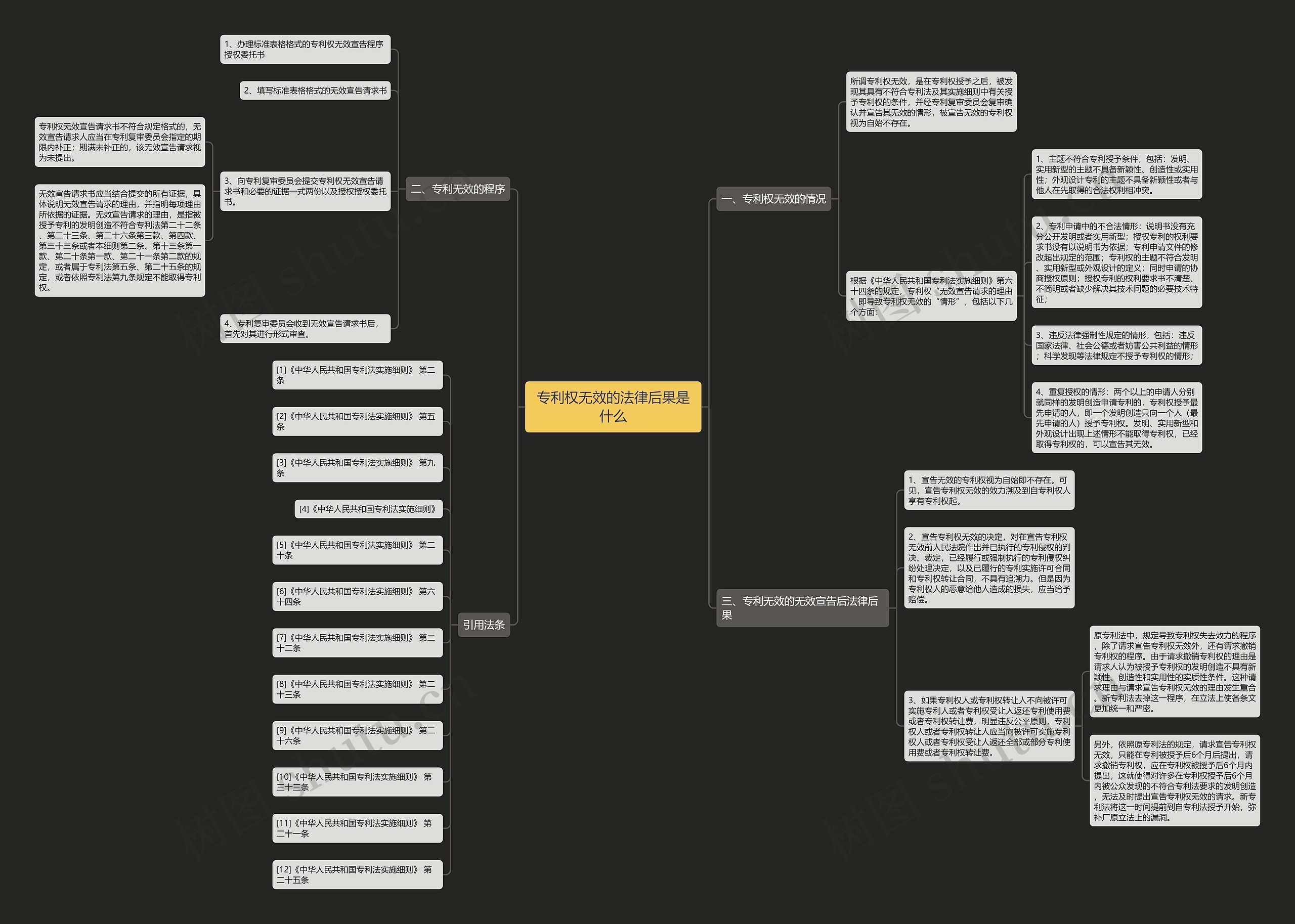 专利权无效的法律后果是什么 专利权无效的法律后果是什么
