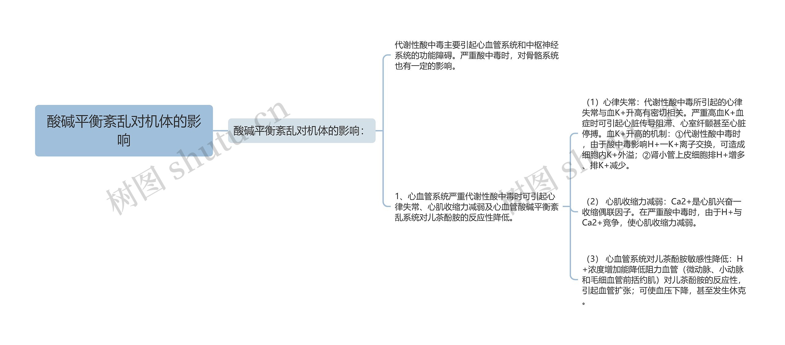 酸碱平衡紊乱对机体的影响思维导图