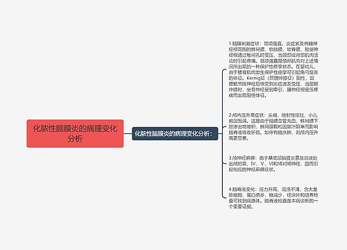 化脓性脑膜炎的病理变化分析