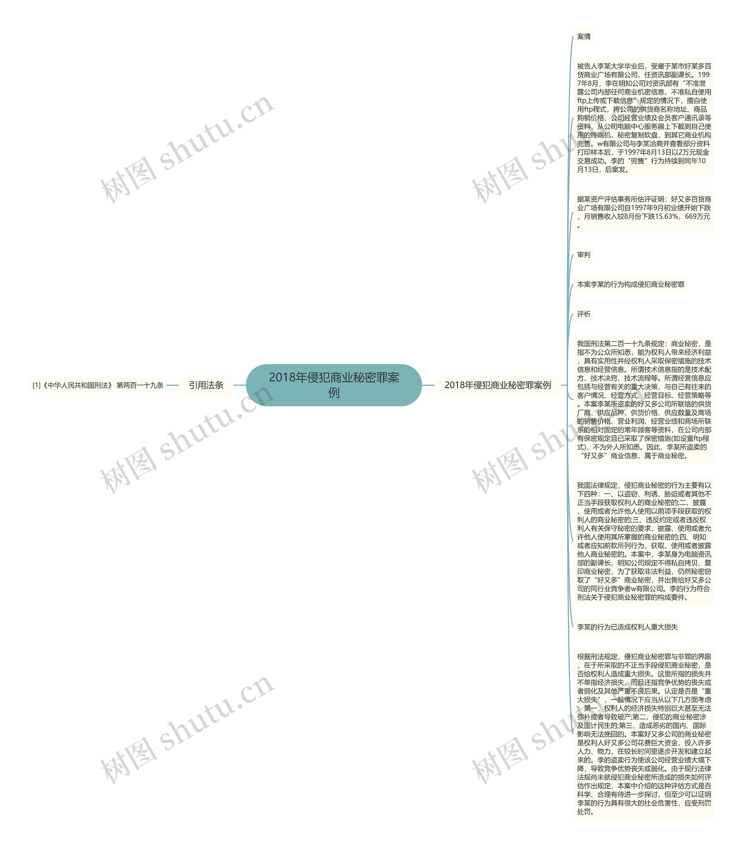 2018年侵犯商业秘密罪案例思维导图