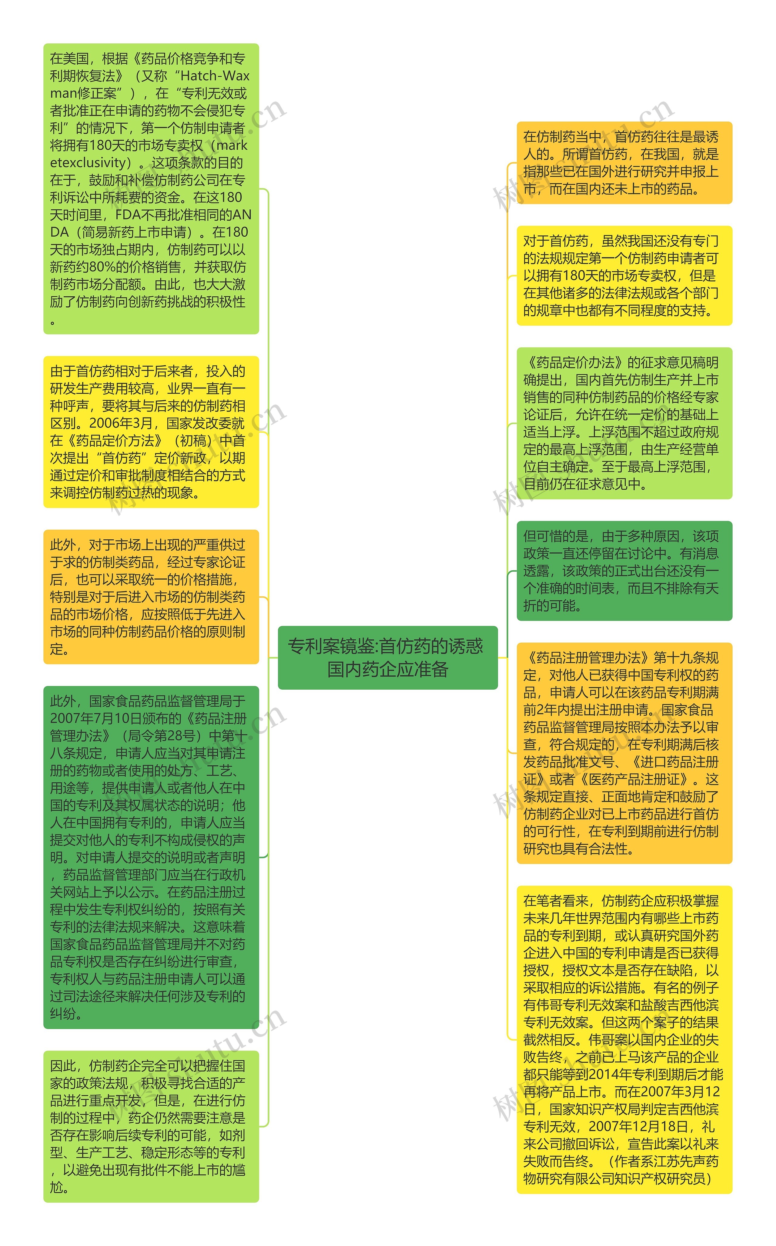 专利案镜鉴:首仿药的诱惑 国内药企应准备