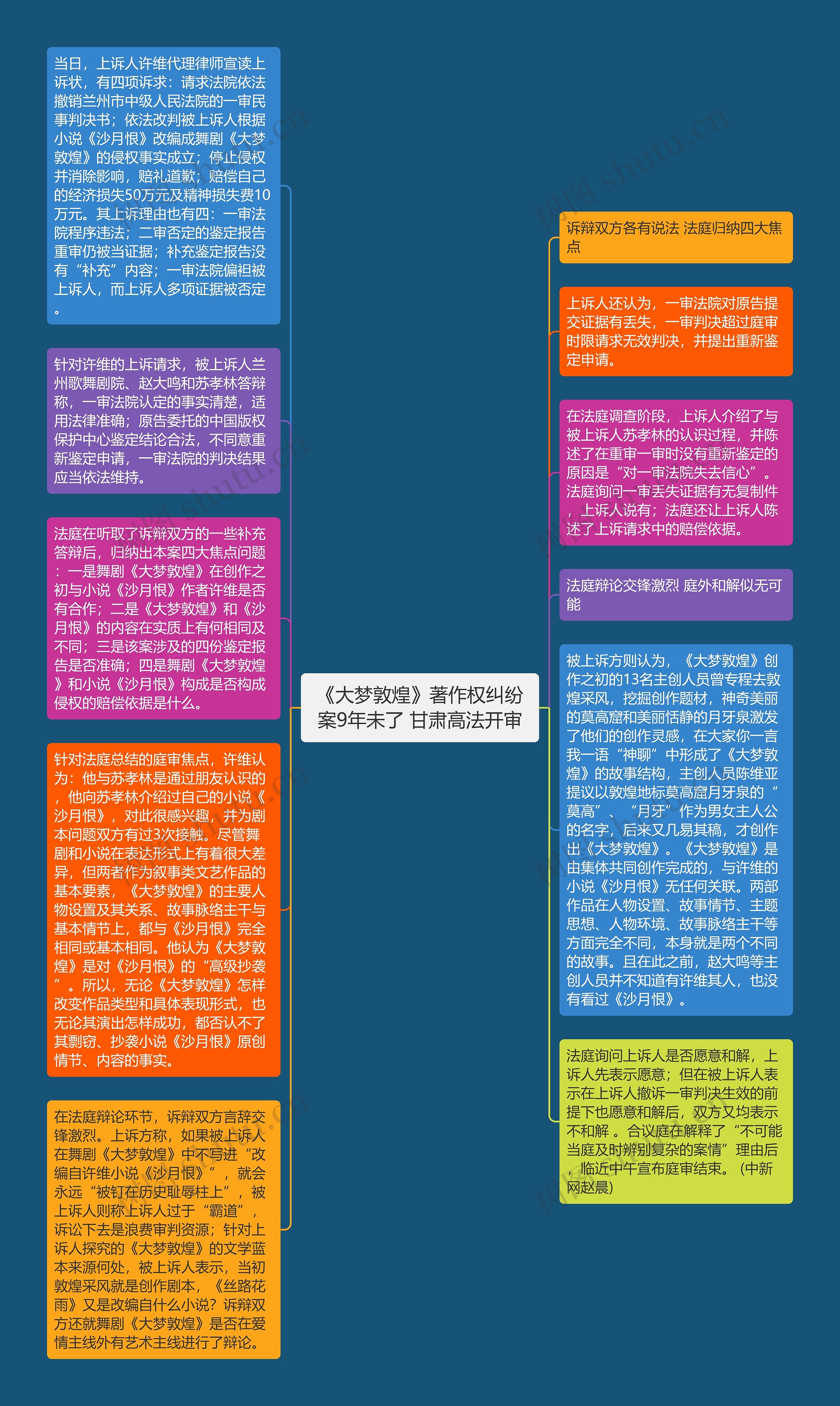 《大梦敦煌》著作权纠纷案9年未了 甘肃高法开审