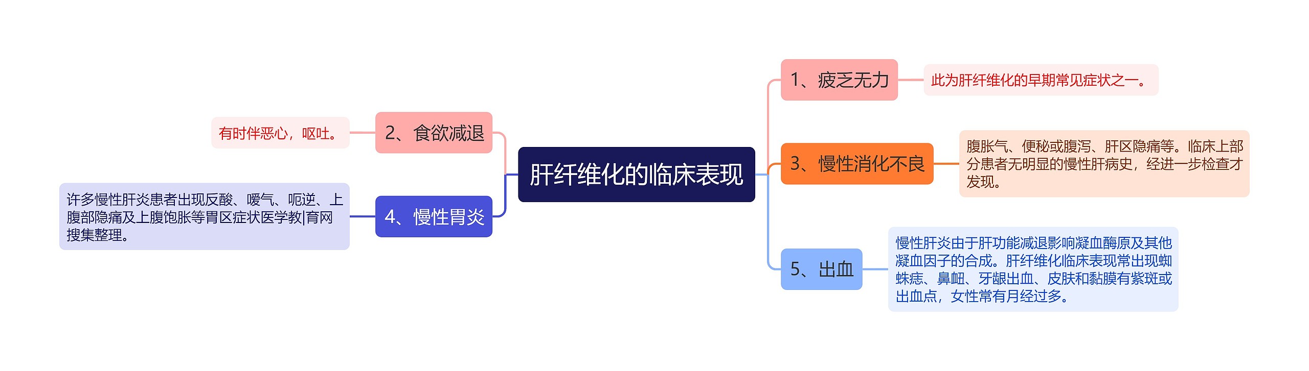 肝纤维化的临床表现