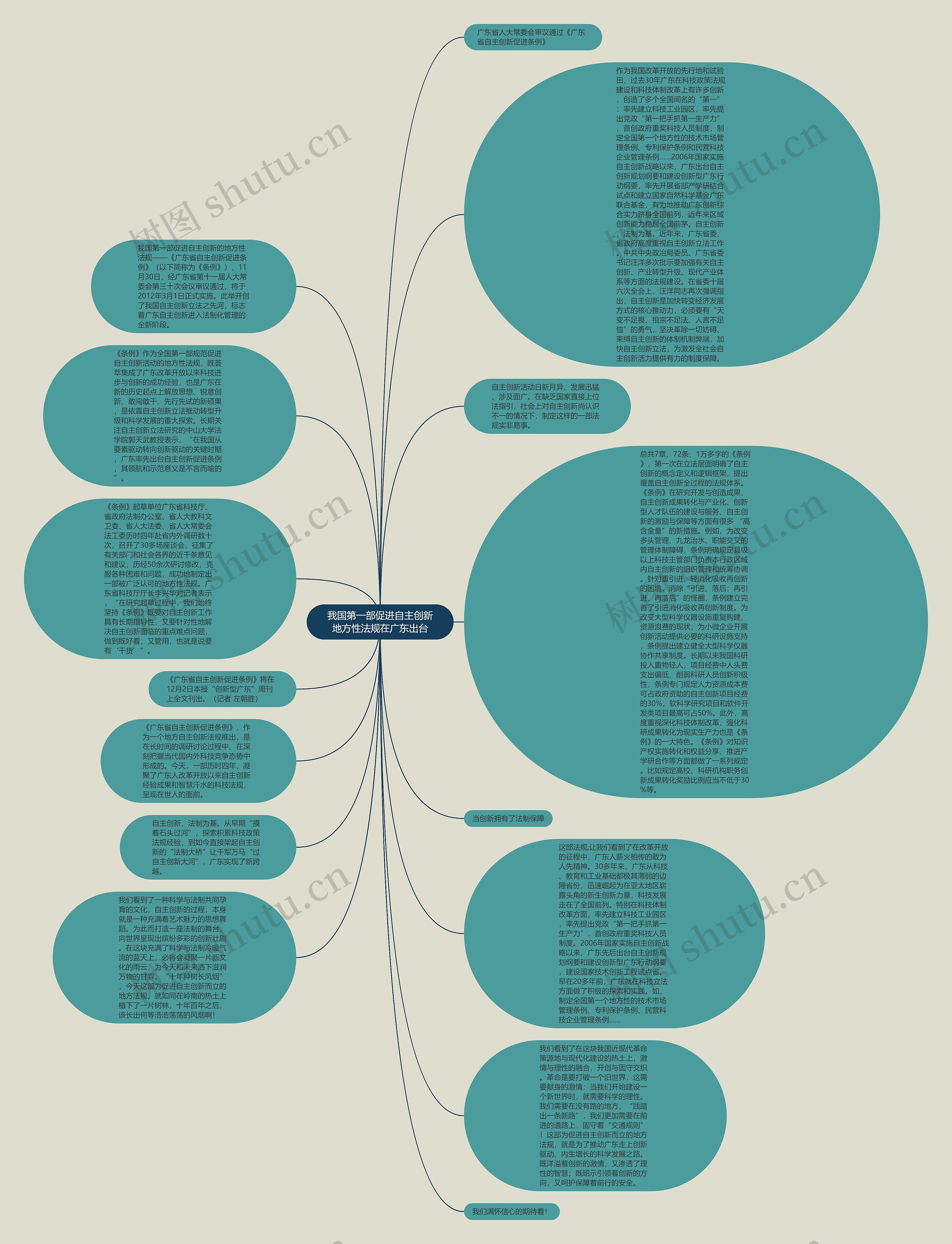 我国第一部促进自主创新地方性法规在广东出台思维导图