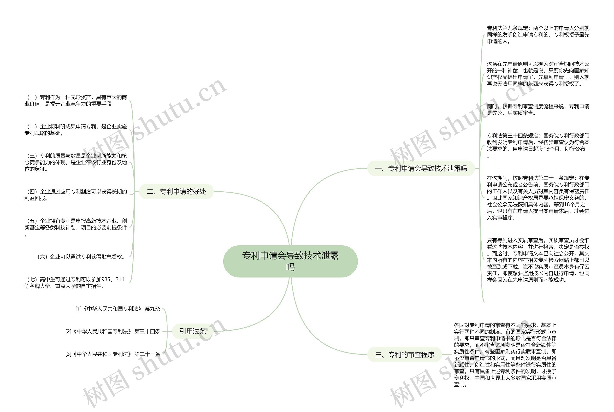 专利申请会导致技术泄露吗