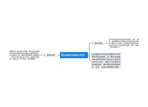 商业秘密有哪些类型？