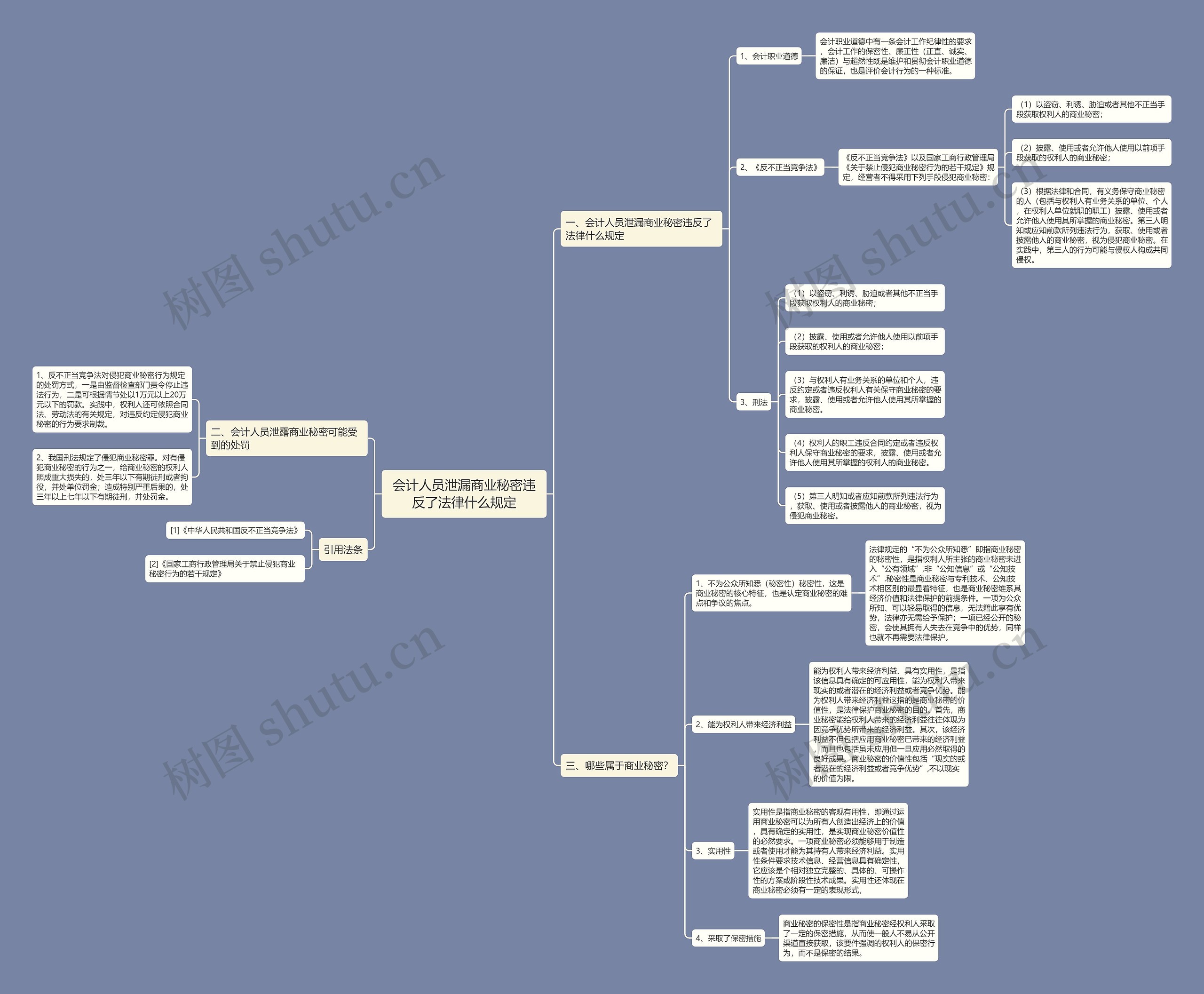 会计人员泄漏商业秘密违反了法律什么规定思维导图