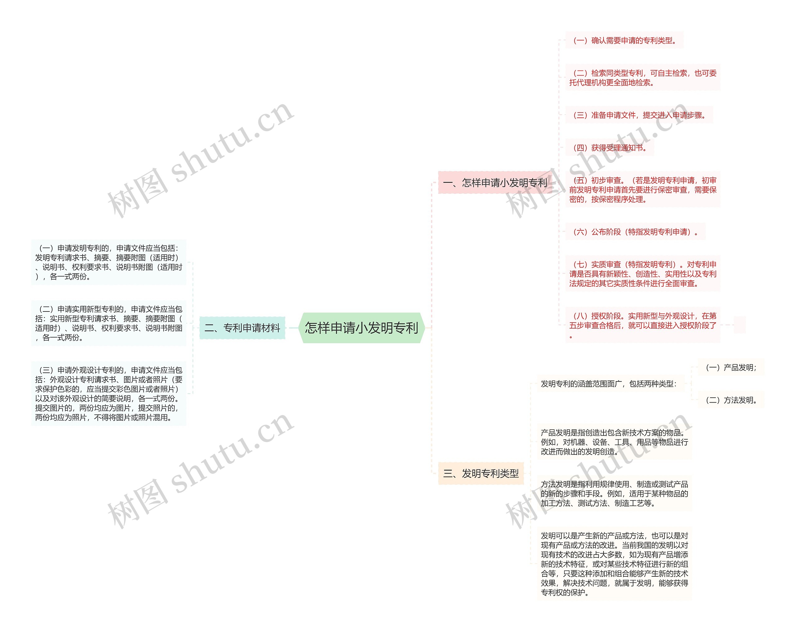 怎样申请小发明专利 怎样申请小发明专利