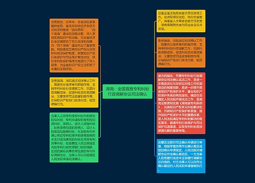湖南：全国首推专利纠纷行政调解协议司法确认
