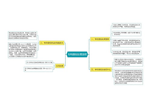 专利侵权处理流程