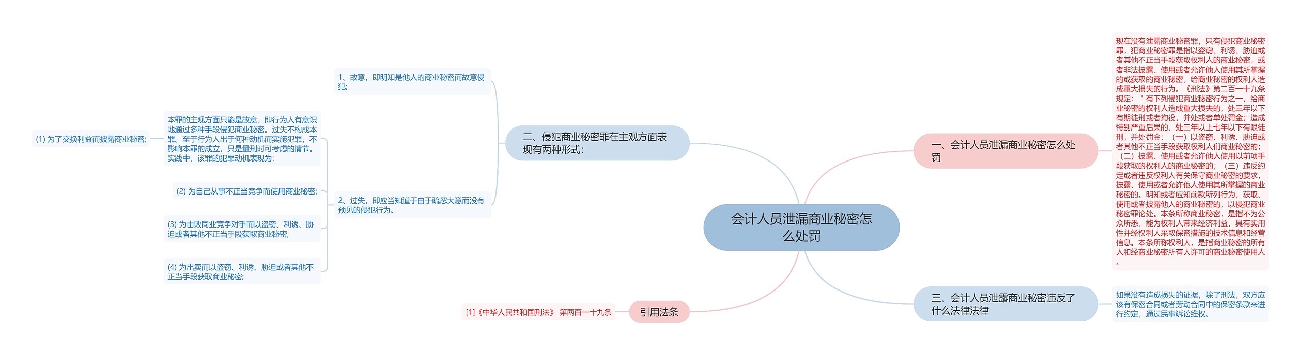 会计人员泄漏商业秘密怎么处罚