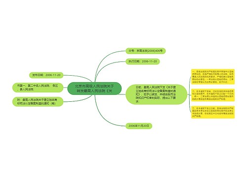 北京市高级人民法院关于转发最高人民法院《关