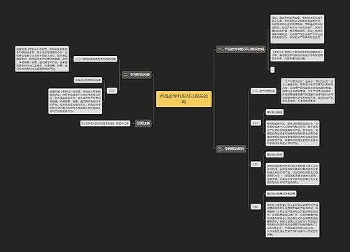 产品的专利权可以购买的吗