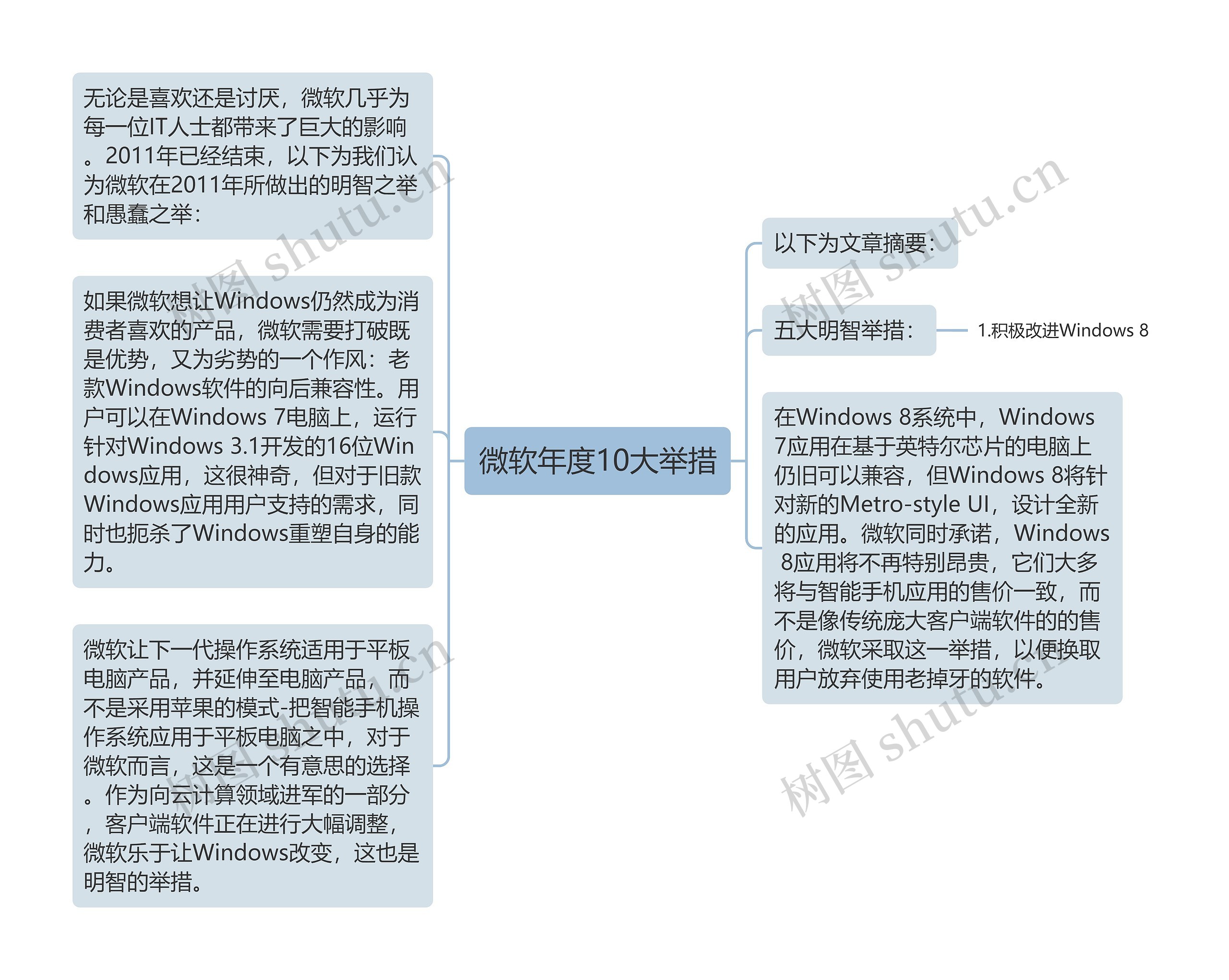 微软年度10大举措思维导图