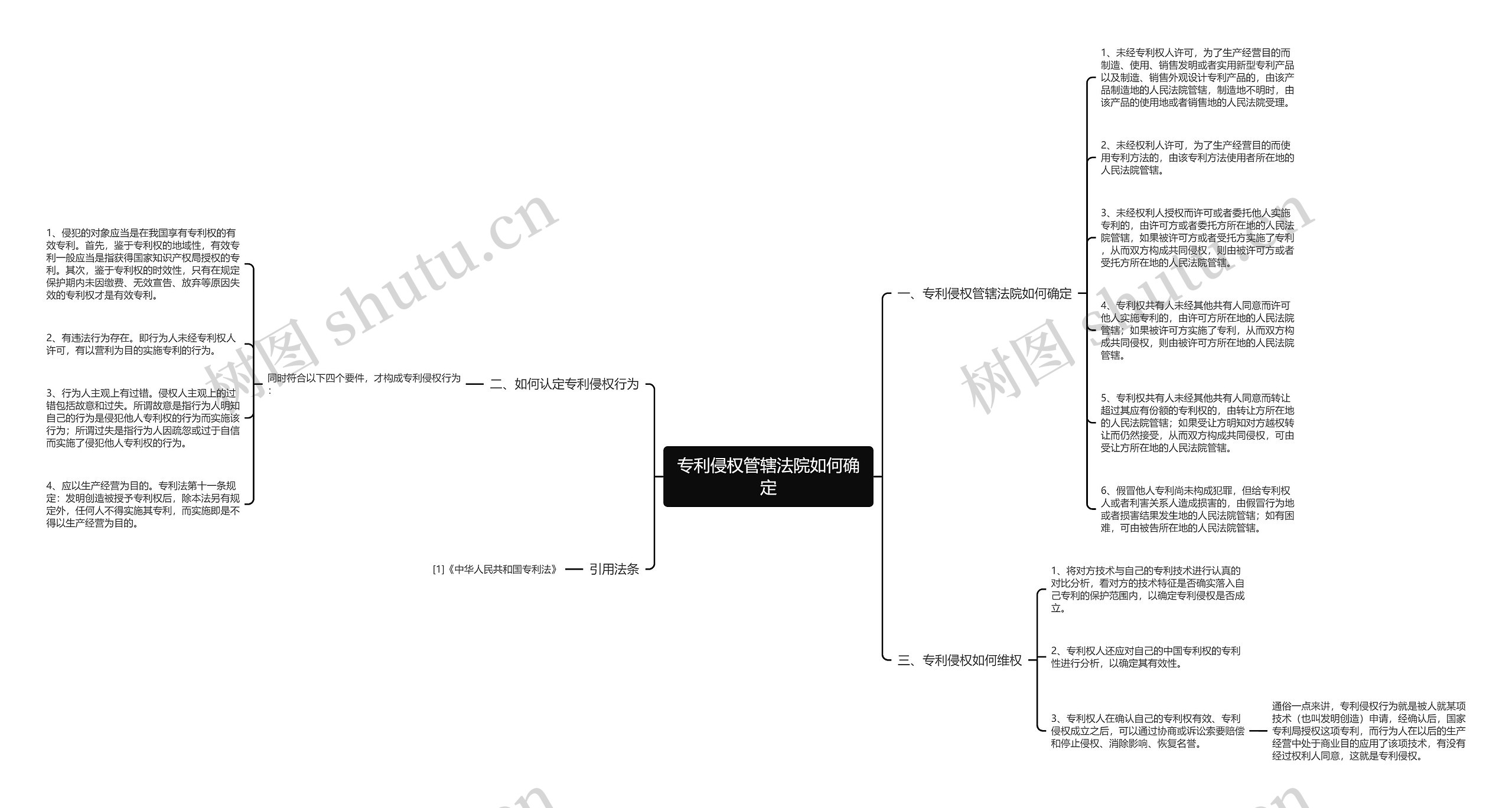 专利侵权管辖法院如何确定思维导图