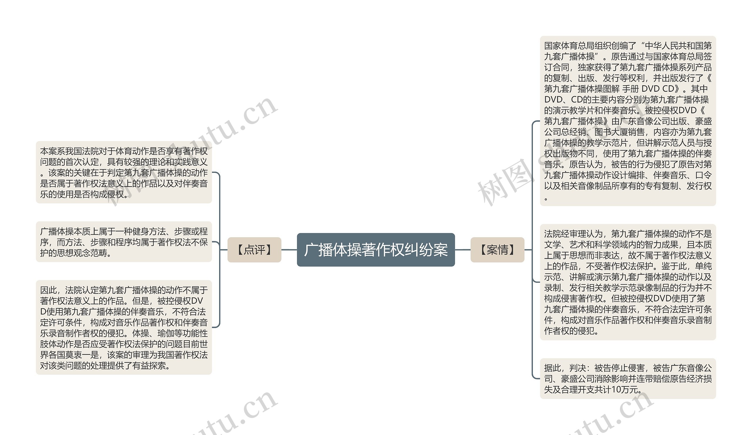 广播体操著作权纠纷案思维导图