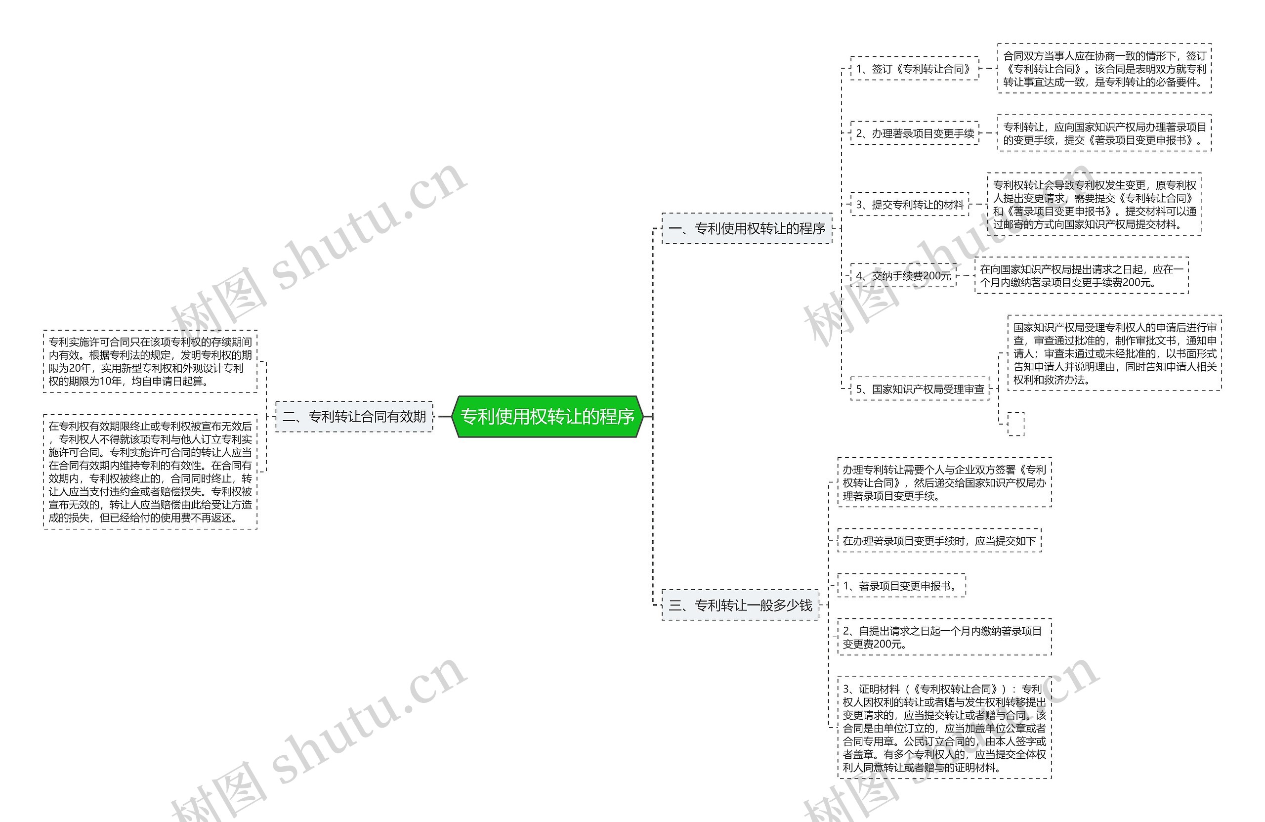 专利使用权转让的程序 专利使用权转让的程序