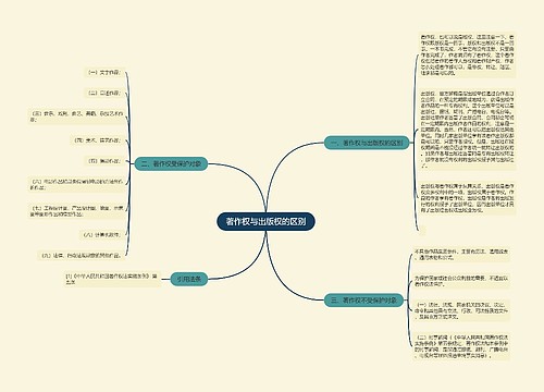 著作权与出版权的区别