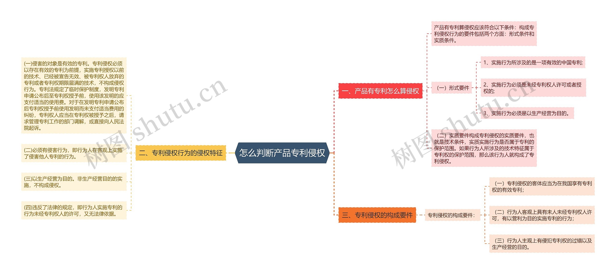 怎么判断产品专利侵权