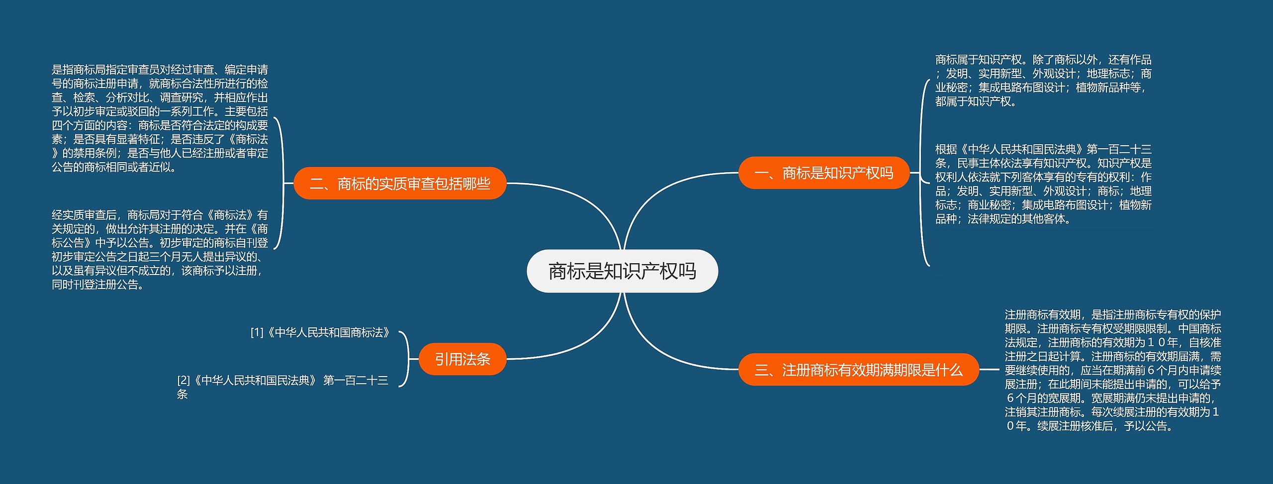 商标是知识产权吗思维导图