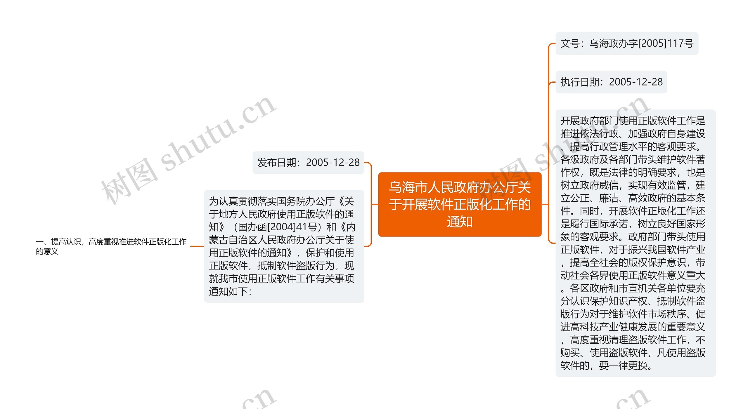 乌海市人民政府办公厅关于开展软件正版化工作的通知