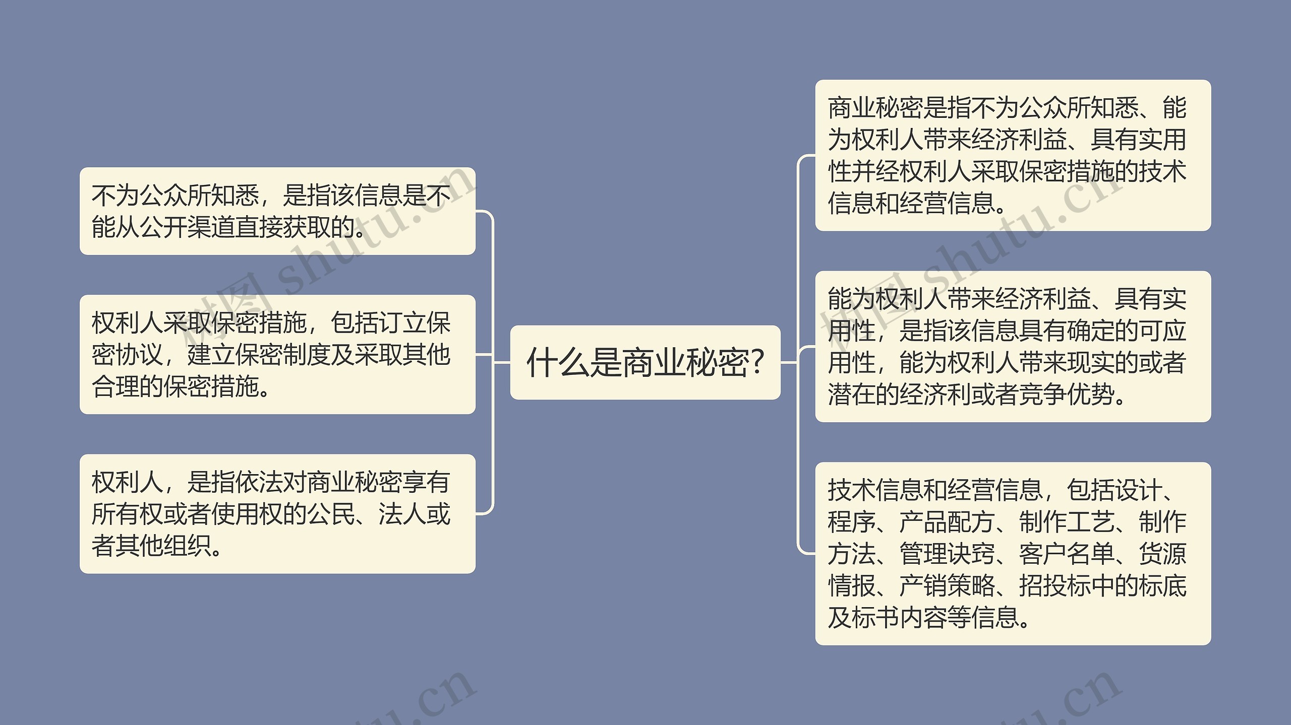 什么是商业秘密?思维导图