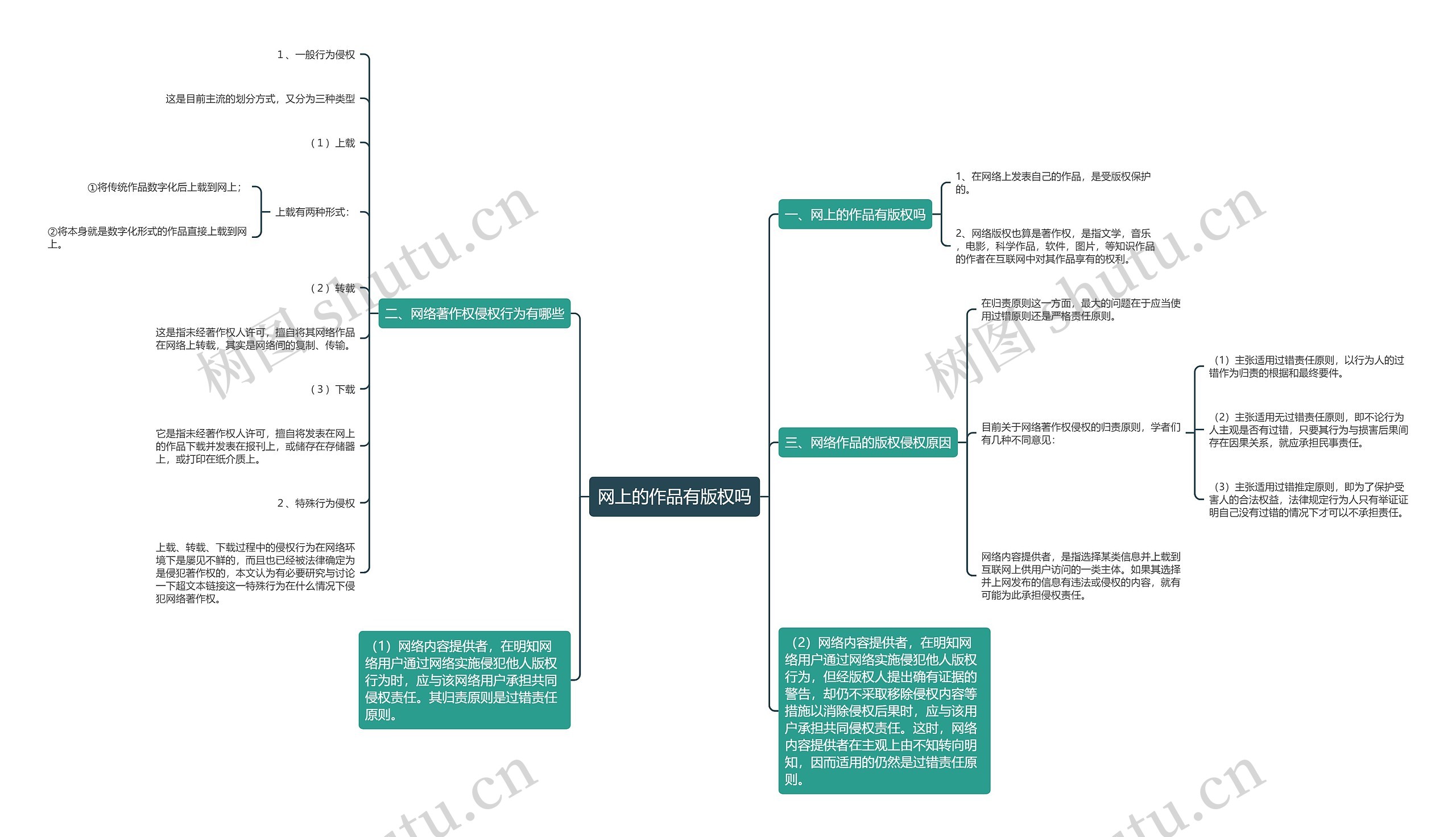 网上的作品有版权吗 网上的作品有版权吗