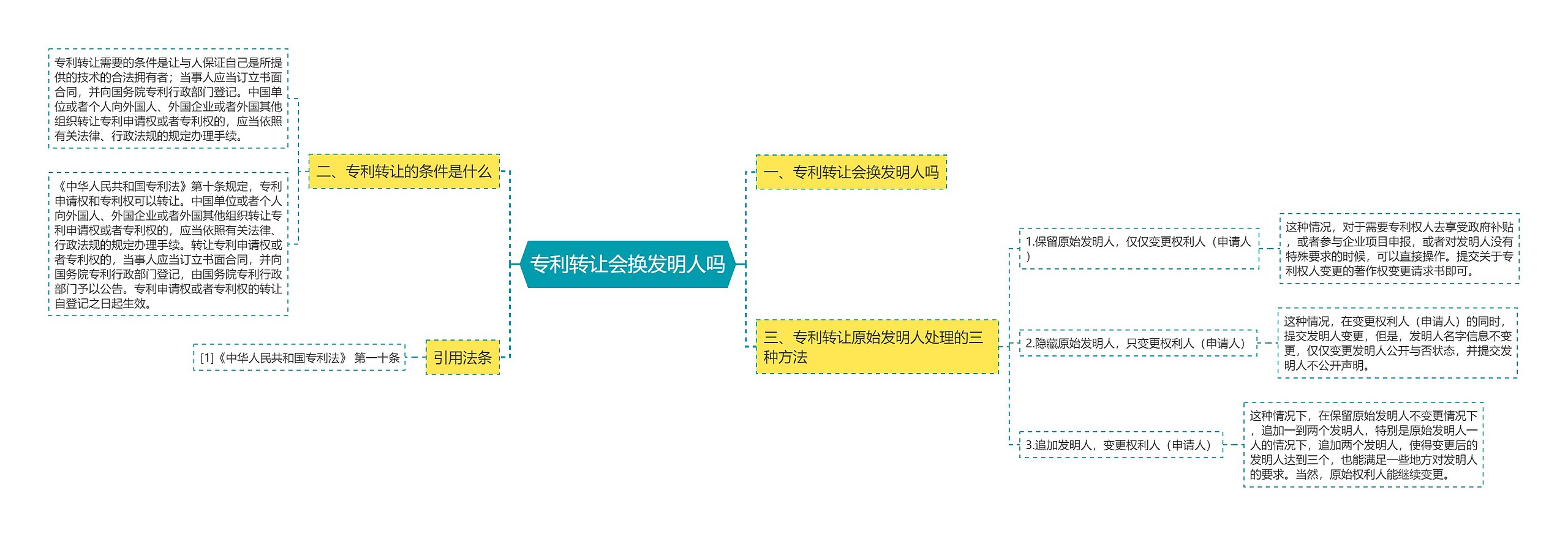 专利转让会换发明人吗