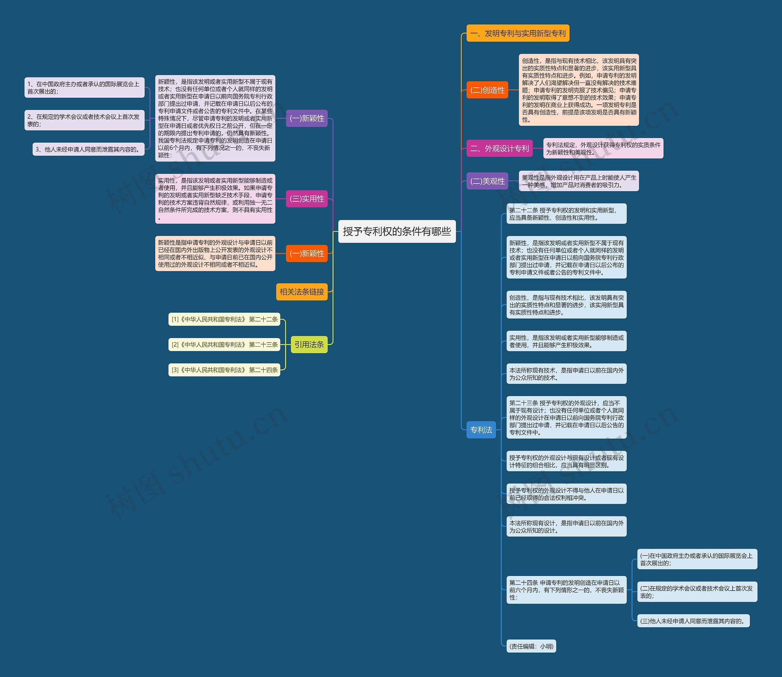 授予专利权的条件有哪些 授予专利权的条件有哪些