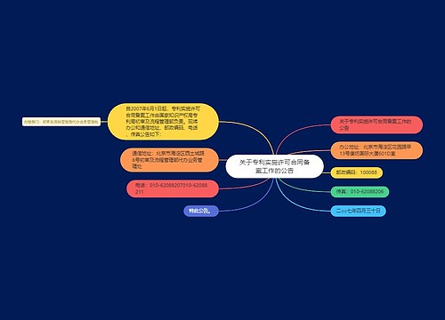 关于专利实施许可合同备案工作的公告