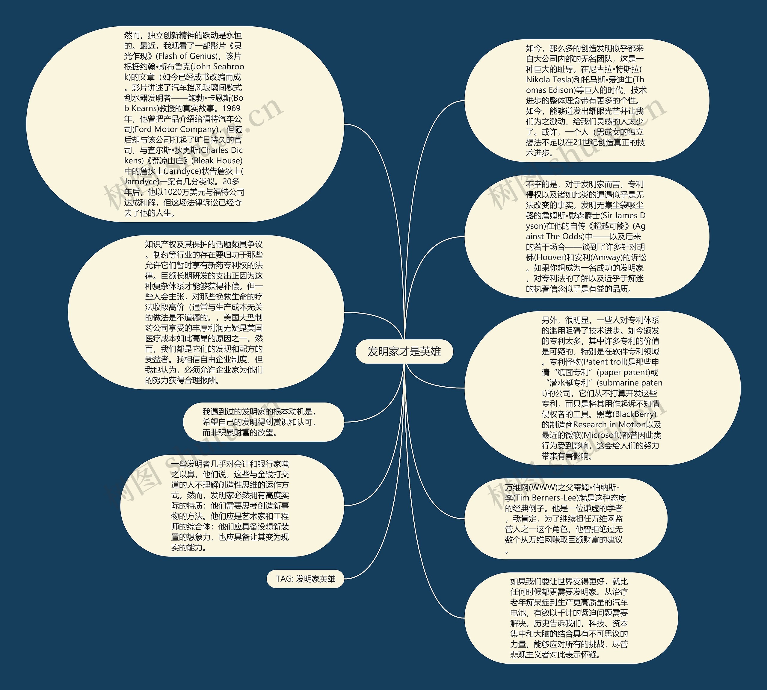 发明家才是英雄思维导图