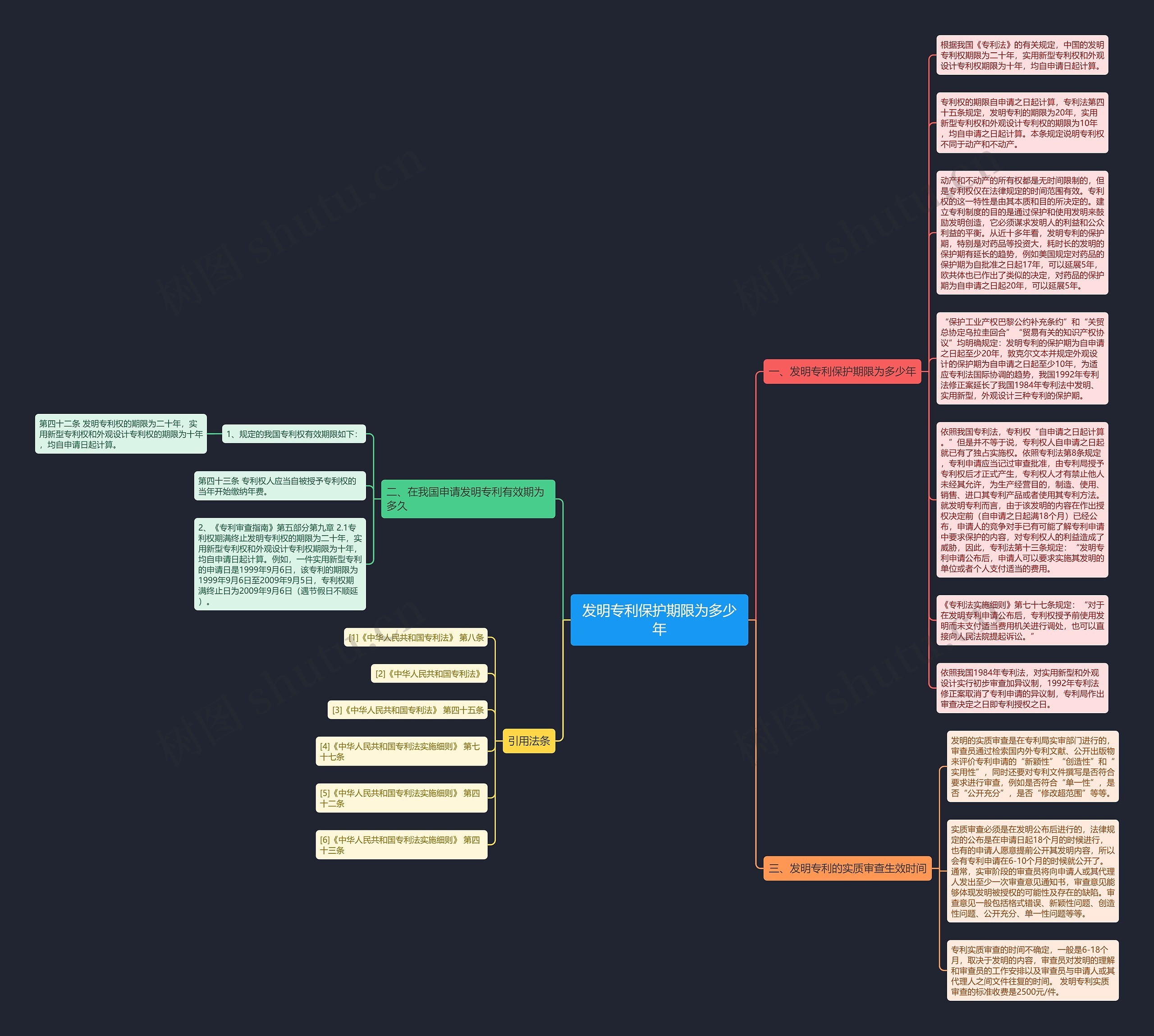 发明专利保护期限为多少年思维导图