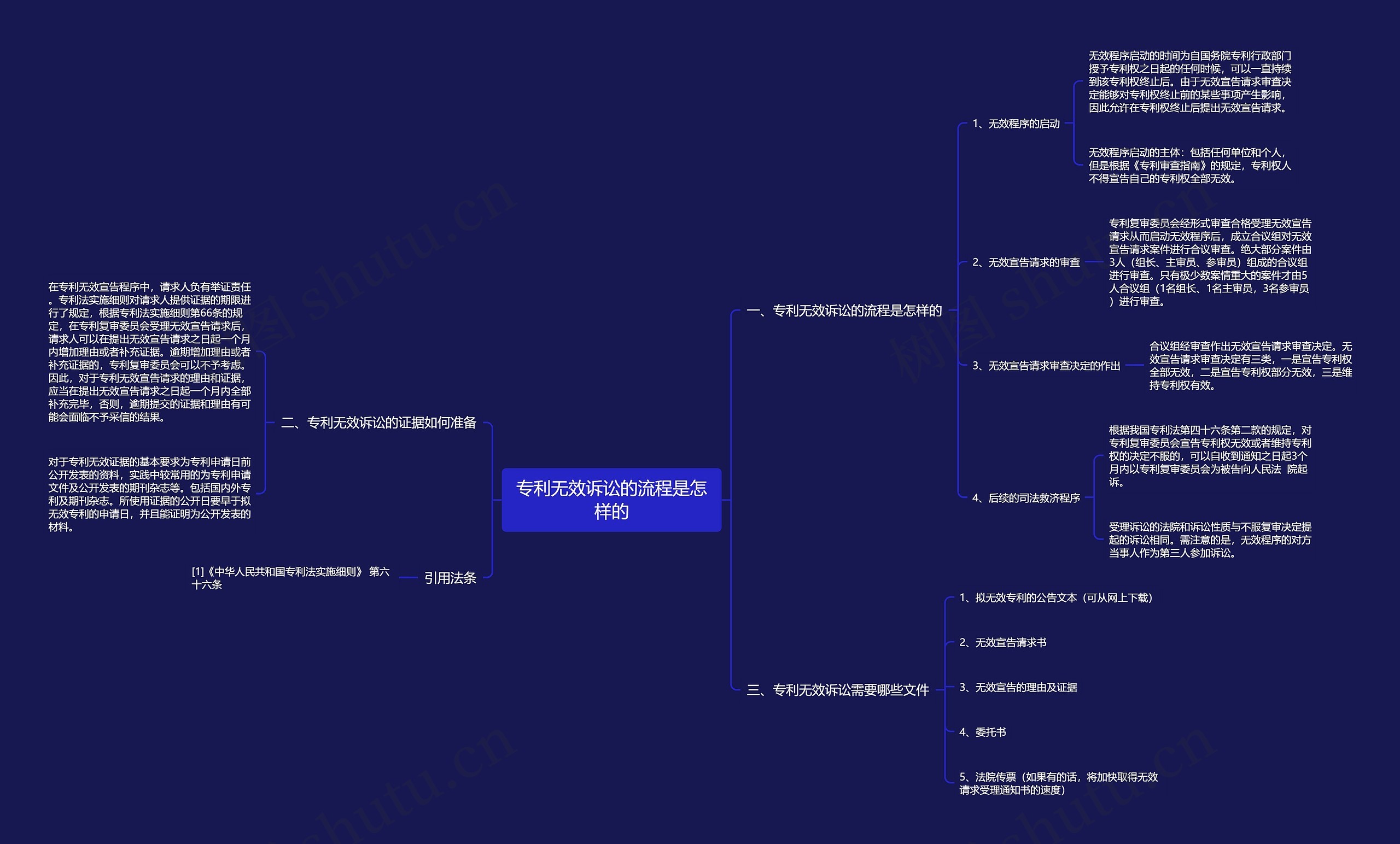 专利无效诉讼的流程是怎样的思维导图