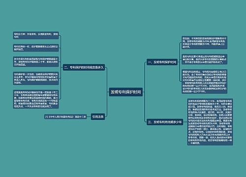 发明专利保护时间