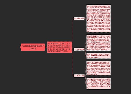 心力衰竭的原因和诱因分为三类