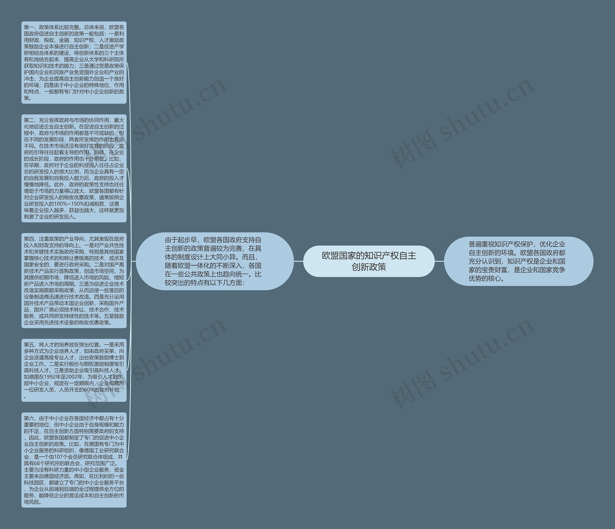 欧盟国家的知识产权自主创新政策思维导图