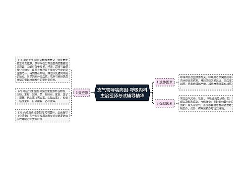 支气管哮喘病因-呼吸内科主治医师考试辅导精华